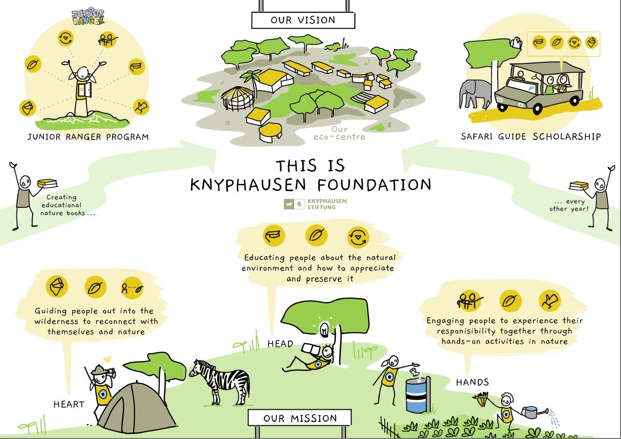 Our partner: Knyphausen Foundation